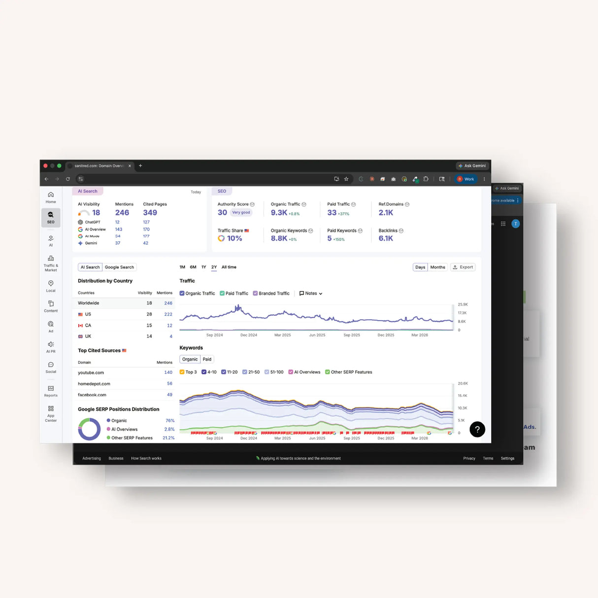 I-Market Advanced SEO Program